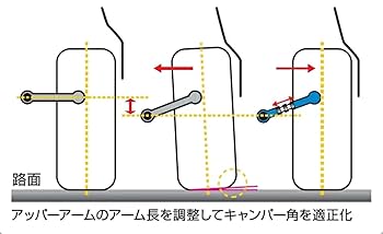 オデッセイ　クスコリヤアッパーアーム　調整式 クスコ 調整式リヤアッパーアーム オデッセイ RB3 360 474 L